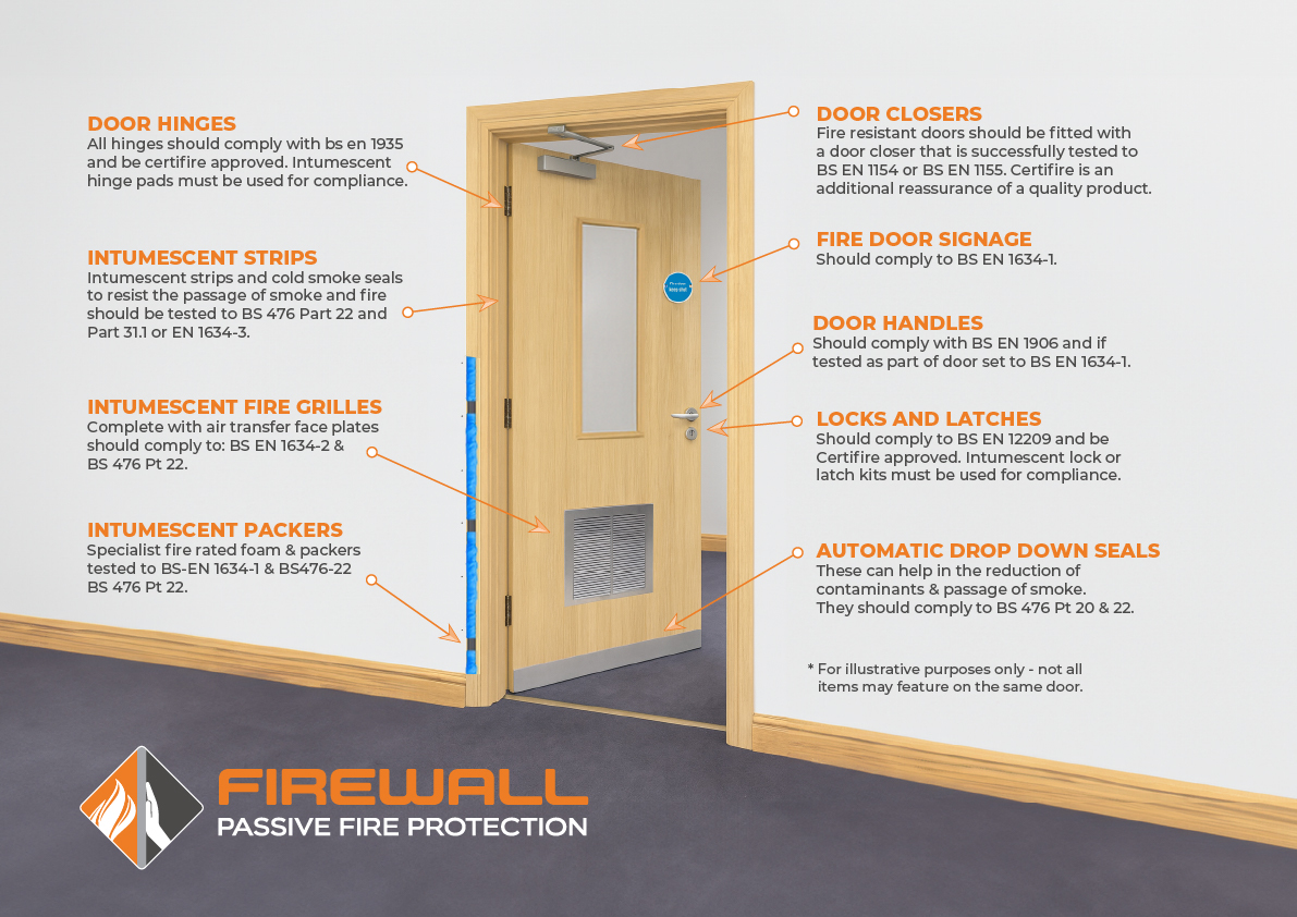 Fire Door Compliance Diagram