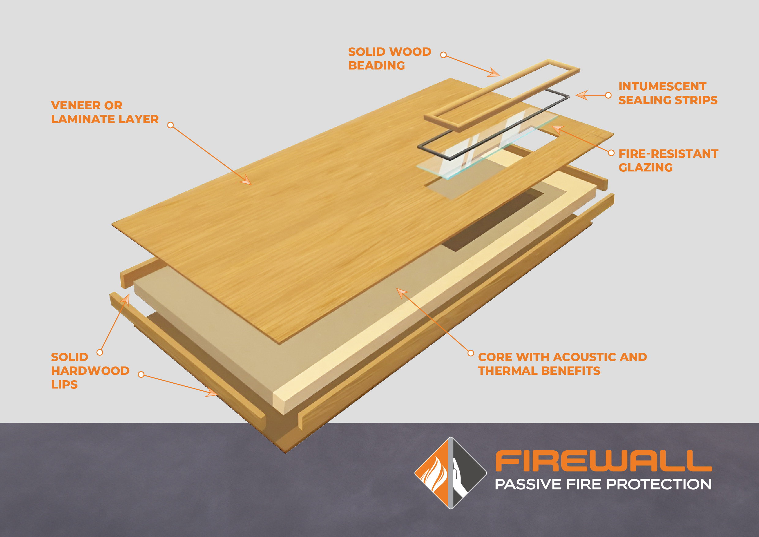 Fire Door Compliance Layered Diagram