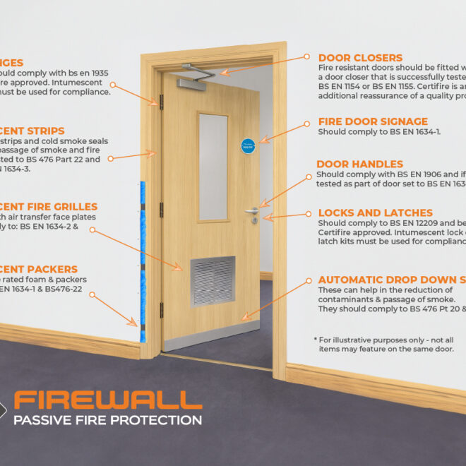 Fire Door Compliance Diagram