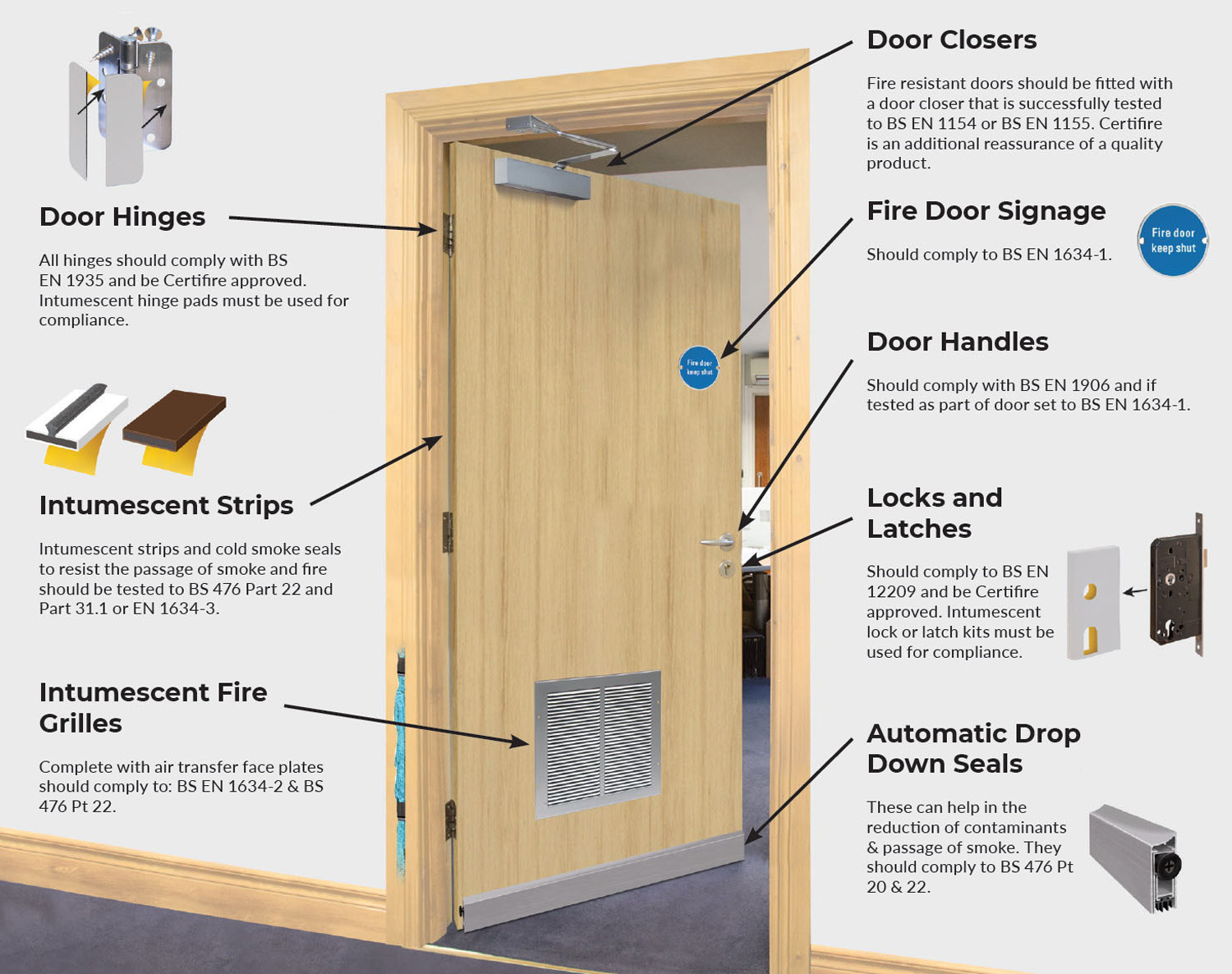 Fire door inspection requirements